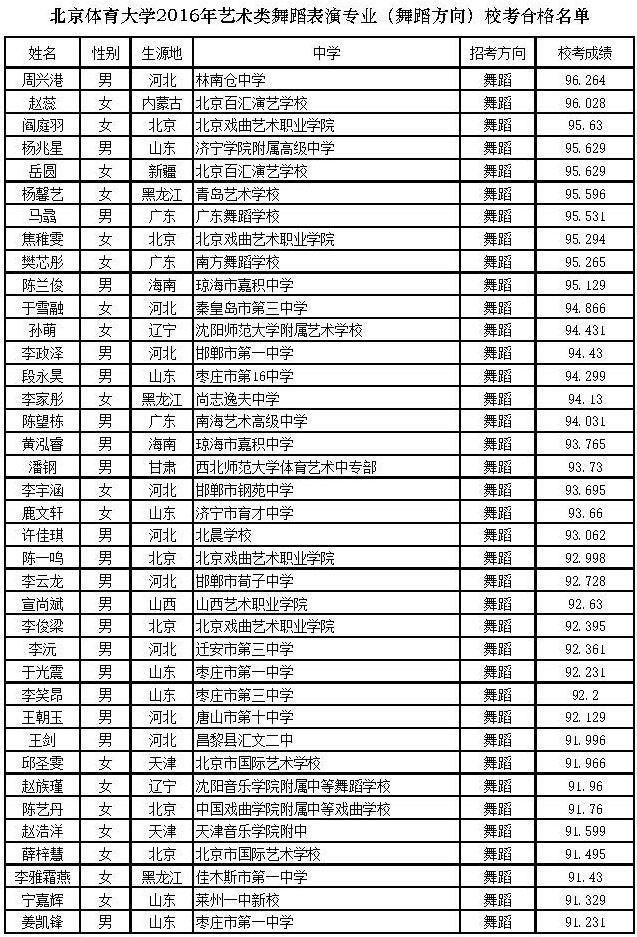 ѧ2016赸רҵ赸Уϸ.jpg