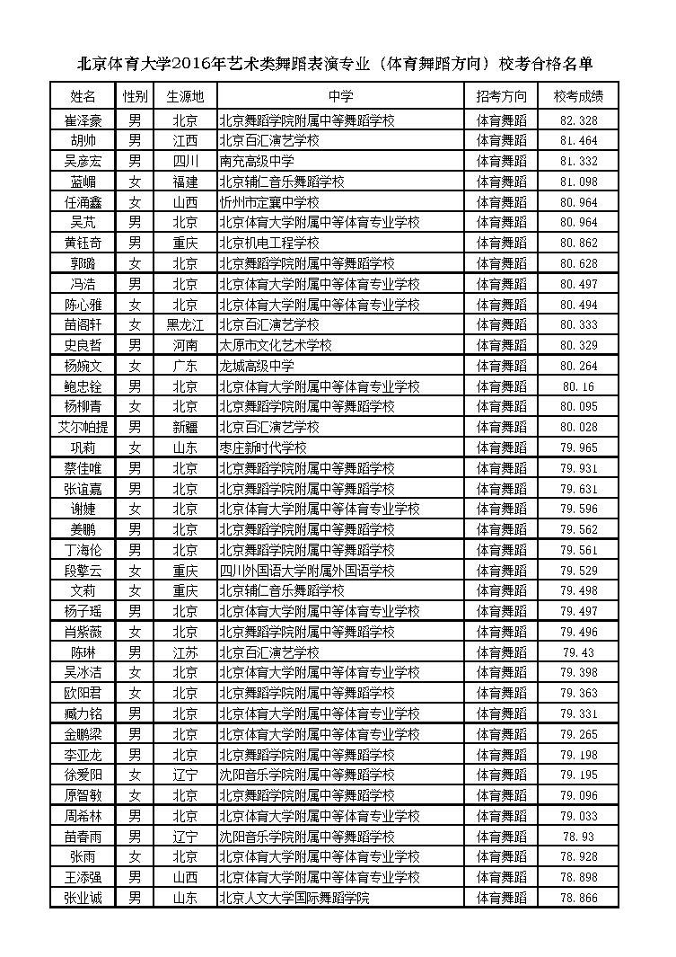 <a href=http://www.51meishu.com/school/796.html target=_blank class=infotextkey>ѧ</a>2016赸רҵ赸Уϸ1.jpg