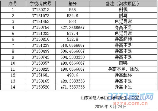 体检不合格.jpg