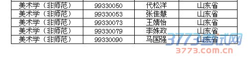 ʦѧ2016ѧʦרҵУϸ