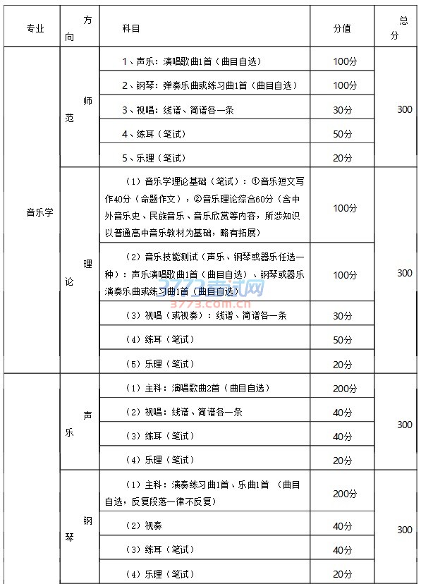 重庆市2017年普通高等学校艺术类招生专业考试须知
