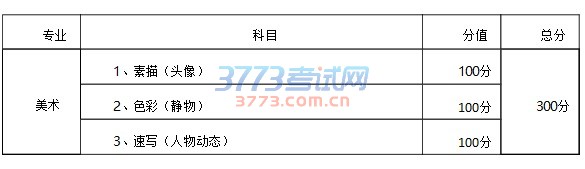 重庆市2017年普通高等学校艺术类招生专业考试须知