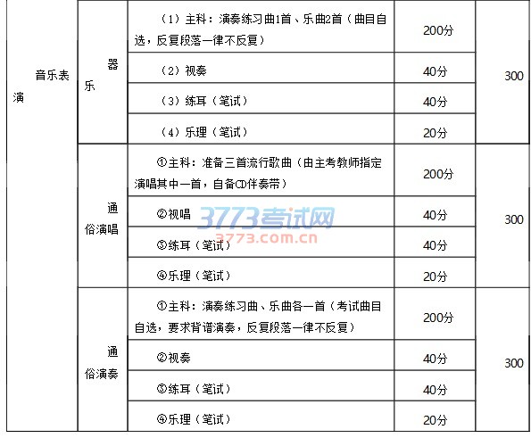 重庆市2017年普通高等学校艺术类招生专业考试须知