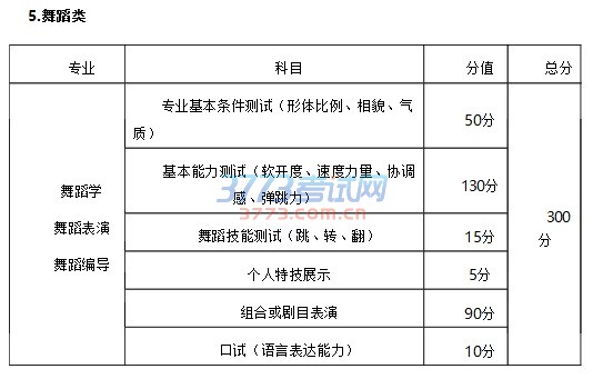 重庆市2017年普通高等学校艺术类招生专业考试须知