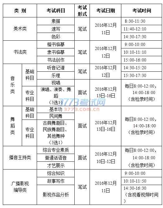 关于做好2017年普通高校招生艺术类专业