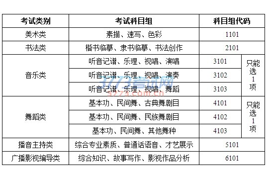 关于做好2017年普通高校招生艺术类专业