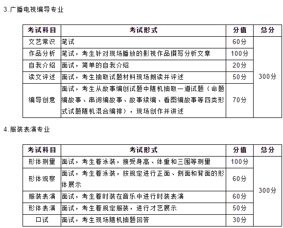 考试科目与内容