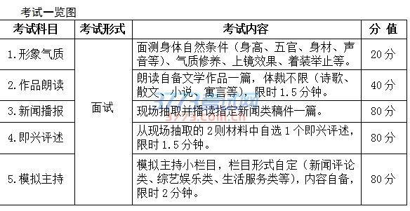 一、考试性质和目的