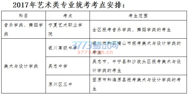 艺术统考