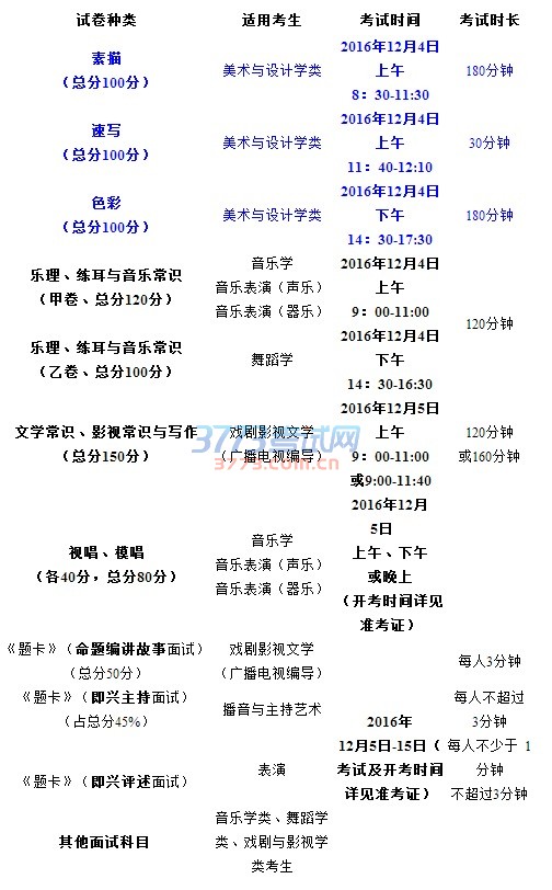 江西省2017年艺术类专业统考科目时间安排