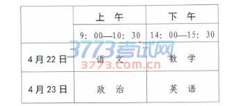 高水平运动队试点高校单独招生新变化