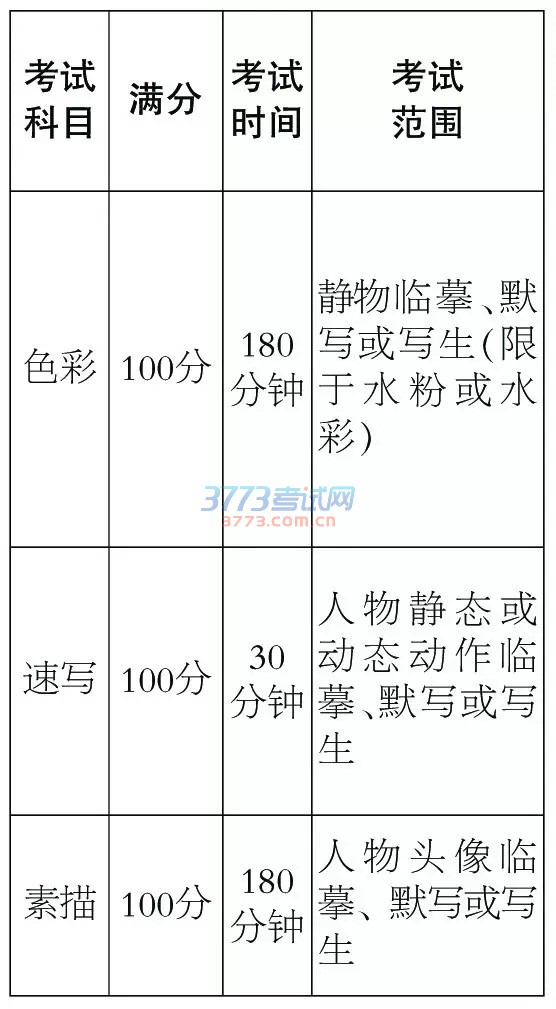 北京美术联考科目及范围
