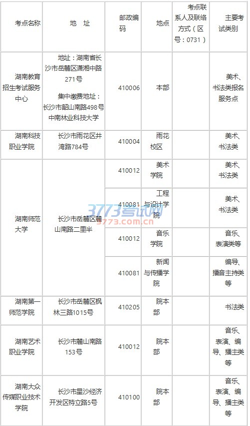 湖南省外高校艺考报名将于2017年1月4日开始,如何报名?