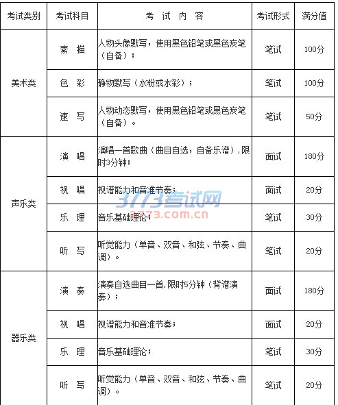 海南省2017年艺术类专业统一考试科目、内容及分值表