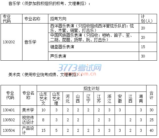 山东大学2017年艺术类专业招生简章