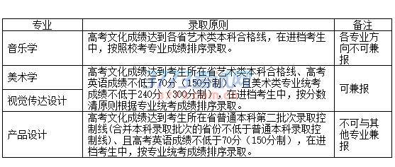山东大学2017年艺术类专业招生简章