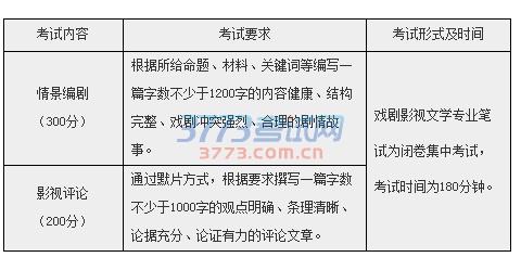 戏剧影视文学专业简介