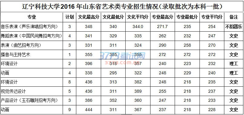 辽宁科技大学1.jpg