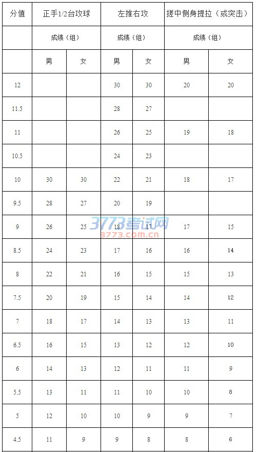 2017年海南省普通高等学校招生体育类专业考试实施办法