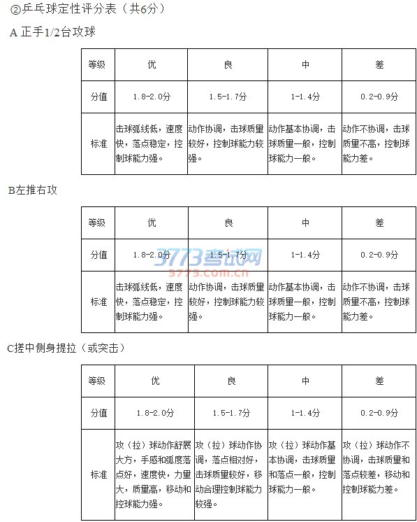 2017年海南省普通高等学校招生体育类专业考试实施办法