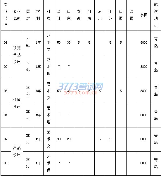 山东科技大学2017年艺术类专业招生简章