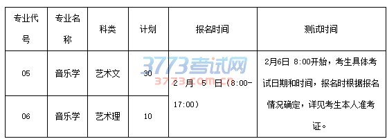 山东科技大学2017年艺术类专业招生简章
