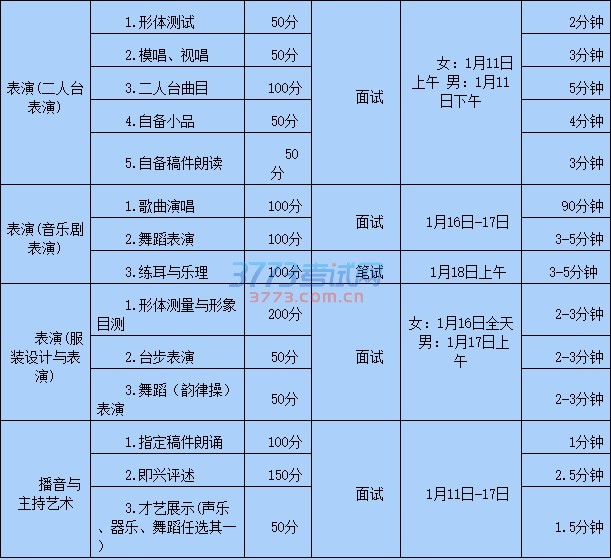 内蒙古自治区2017年其他艺术类专业联考安排