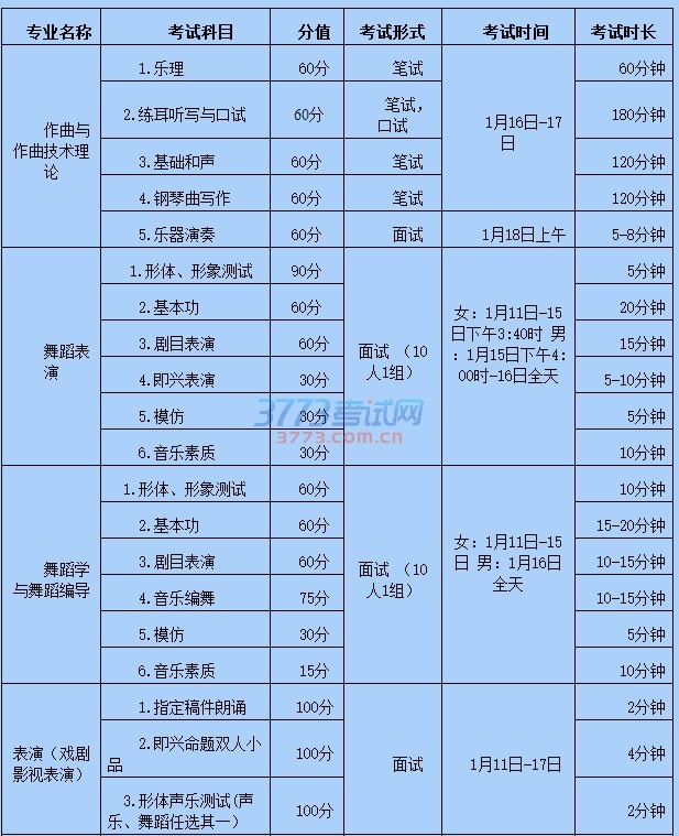 内蒙古自治区2017年其他艺术类专业联考安排