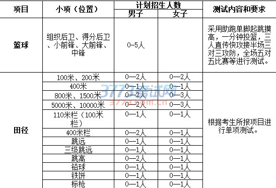 哈尔滨工业大学2017年高水平运动队招生简章