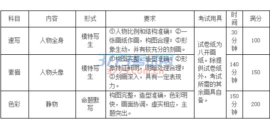 湖南省艺术类校考报名工作现已开始,由于我校2017年美术与设计类专业招生简章还在审核过程中,暂不能发布。特此拟定了此招生说明,以供湖南省考生校考报名时查阅,请考生按照相关时间及时报名、缴费。