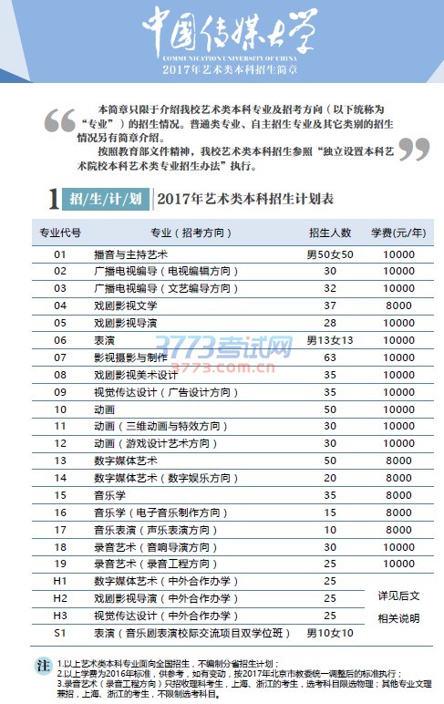 专业代号