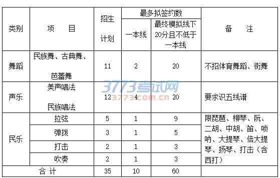 华东师范大学2017年高水平艺术团招生简章