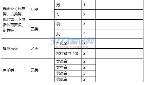 招生项目、降分政策及拟认定资格生人数