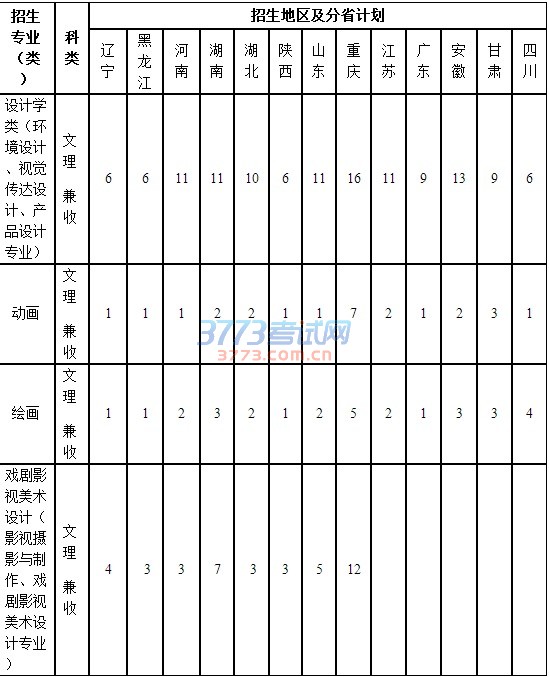 环境设计专业、视觉传达设计专业、产品设计专业、绘画专业、动画专业设置在重庆大学艺术学院,戏剧影视美术设计专业、影视摄影与制作专业设置在重庆大学美视电影学院。