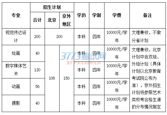 教育部批准的参照独立设置本科艺术院校招生高校