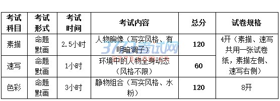 教育部批准的参照独立设置本科艺术院校招生高校