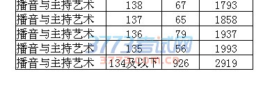 2017ʡͨУרҵͳһԳɼͳƱ