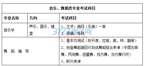 烟台大学2017年艺术类专业招生简章