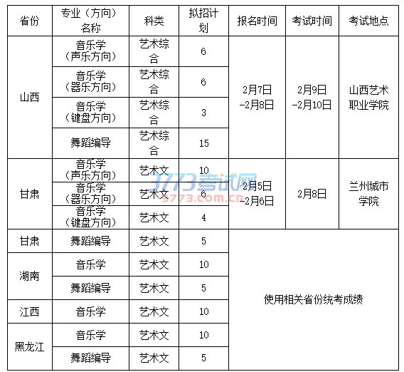 烟台大学2017年环境设计、音乐学、舞蹈编导专业招生简章