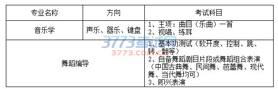 烟台大学2017年环境设计、音乐学、舞蹈编导专业招生简章