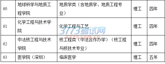 中山大学2017年高水平艺术团招生专业列表