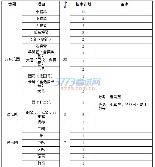 华中科技大学2017年高水平艺术团招生办法