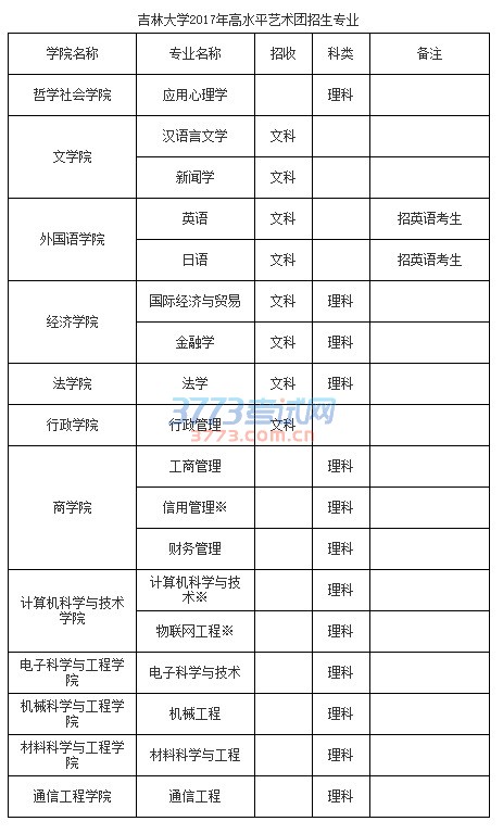 吉林大学2017年高水平艺术团招生简章