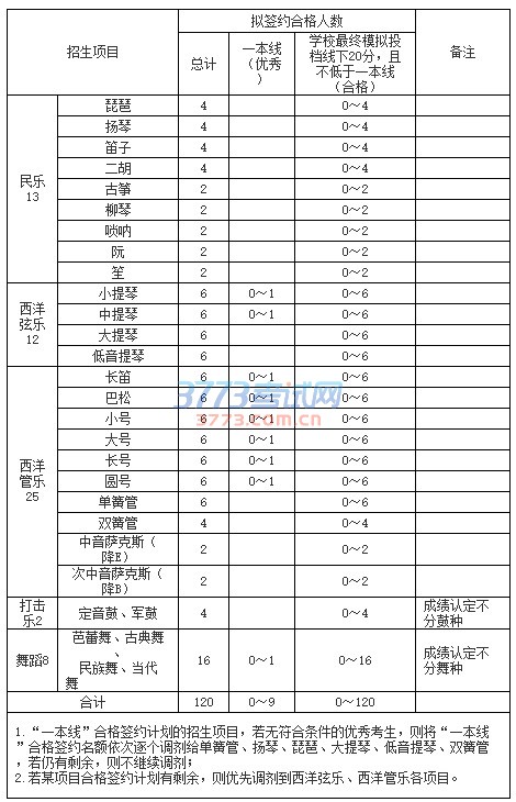 吉林大学2017年高水平艺术团招生简章