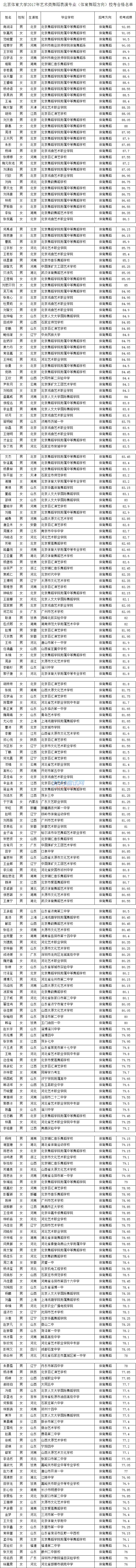 <a href=http://www.51meishu.com/school/796.html target=_blank class=infotextkey>ѧ</a>.jpg
