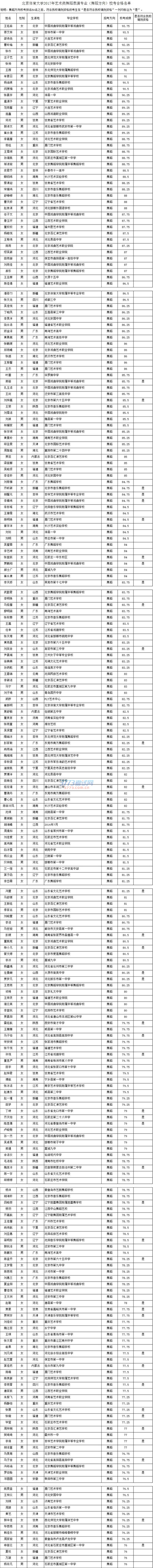 <a href=http://www.51meishu.com/school/796.html target=_blank class=infotextkey>ѧ</a>.jpg