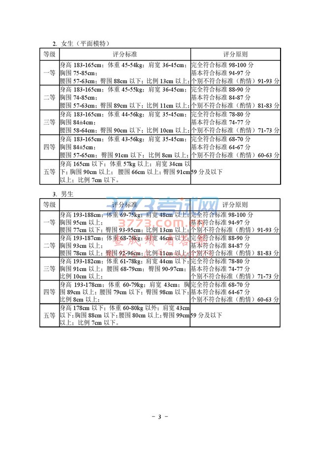 2018年湖北省艺术类统考(服装表演专业)考试大纲