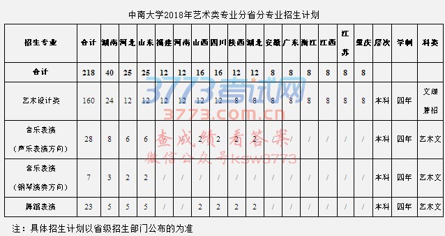 ϴѧǽֱȫصѧҡ211̡ص㽨Уҡ985̡ʡص㹲ˮƽѧ͹ҡ2011ƻǣͷУ20179¾Ժ׼ѡһѧAཨУ