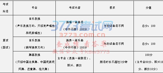 ϴѧǽֱȫصѧҡ211̡ص㽨Уҡ985̡ʡص㹲ˮƽѧ͹ҡ2011ƻǣͷУ20179¾Ժ׼ѡһѧAཨУ
