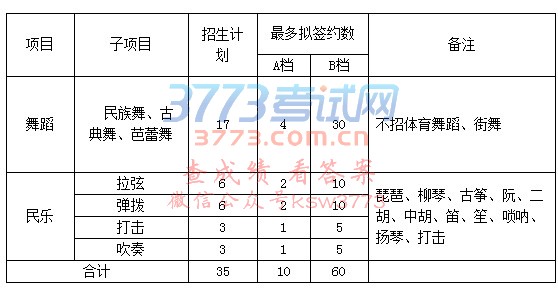 招生计划